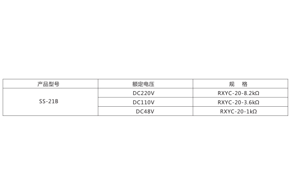 電阻規格表