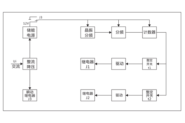 工作原理 工作原理