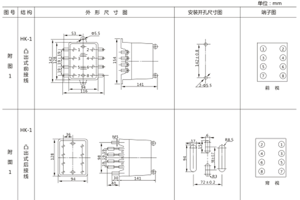 開孔尺寸 開孔尺寸