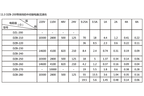 線(xiàn)圈電阻値 線(xiàn)圈電阻値