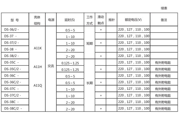 技術參數 技術參數