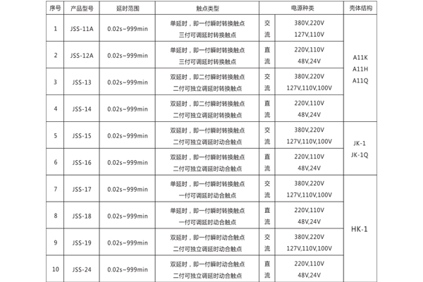 產品型號及分類規格對照表