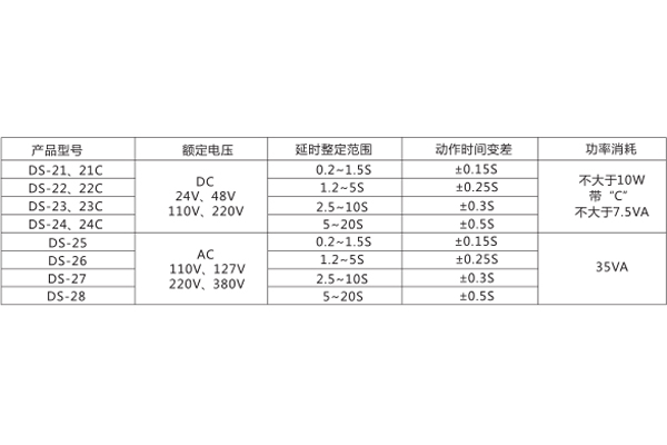技術參數(shù) 技術參數(shù)