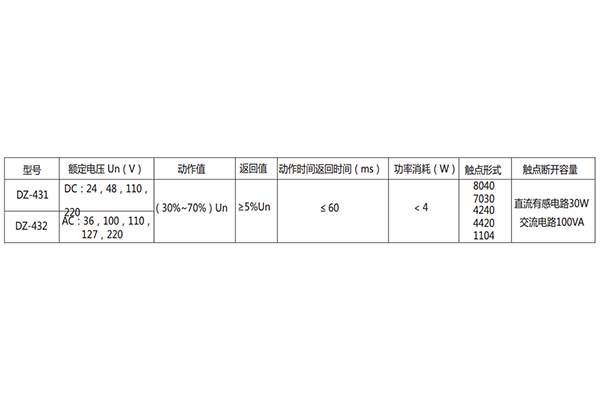 技術要求 技術要求