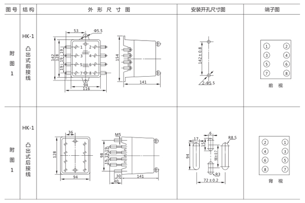 開孔尺寸 開孔尺寸