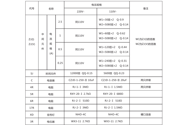 DCH-1技術參數1.jpg