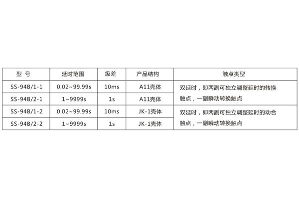 技術參數 技術參數