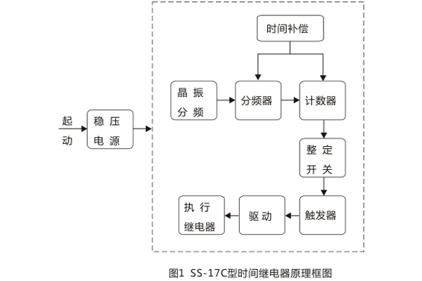 工作原理 工作原理
