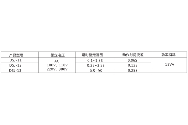 技術參數