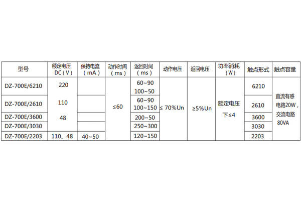 技術數據