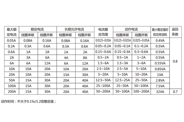 DL-21C參數(shù) DL-21C參數(shù)1.jpg