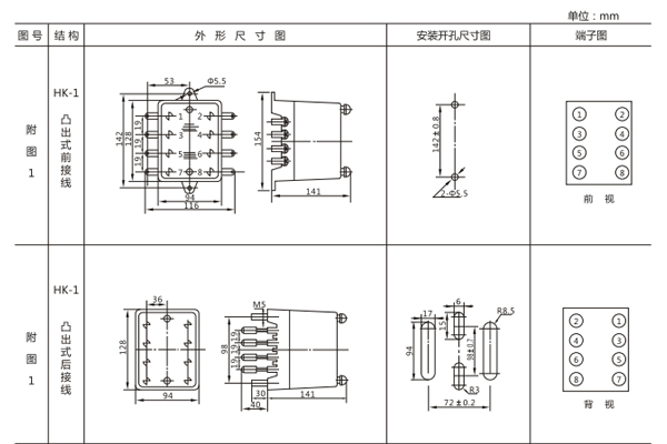 開孔尺寸