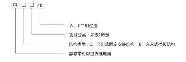 1587477423365774.jpg JGL-13-II型號分類及含義1.jpg