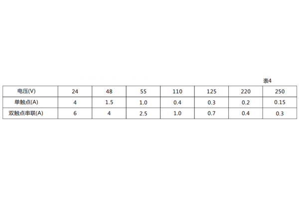 技術(shù)參數(shù) 技術(shù)參數(shù)