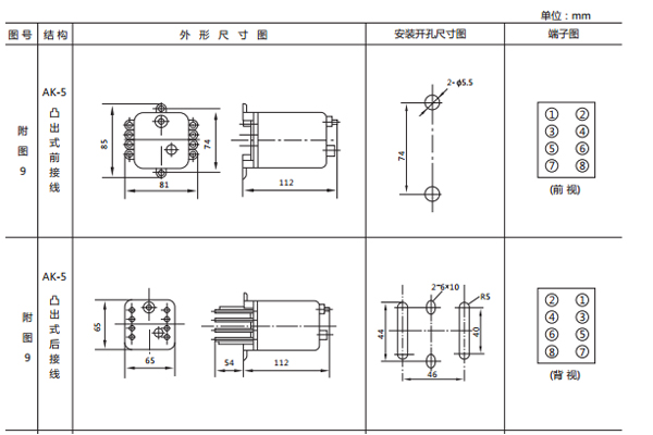 開孔尺寸 開孔尺寸