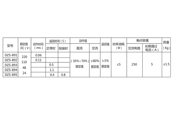 技術參數(shù) 技術參數(shù)
