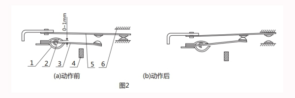 GL-26調試方法 GL-26調試方法1.jpg
