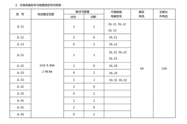 JL-23型號(hào)分類(lèi)及其含義2.jpg