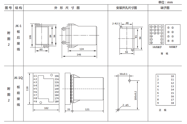 開孔尺寸 開孔尺寸