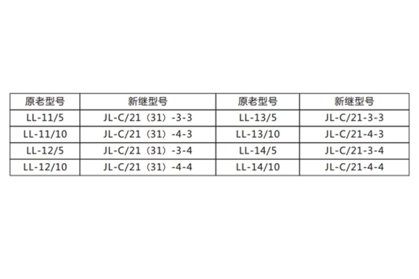JL-C-32原老型號與新型號替換表 JL-C-32原老型號與新型號替換表1.jpg