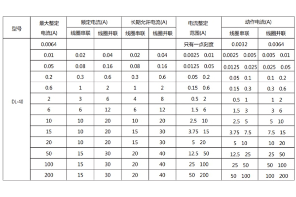 DL-41技術條件 DL-41技術條件2.jpg