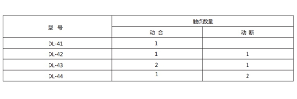 DL-41技術條件 DL-41技術條件1.jpg