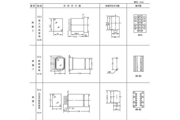 開孔尺寸 開孔尺寸