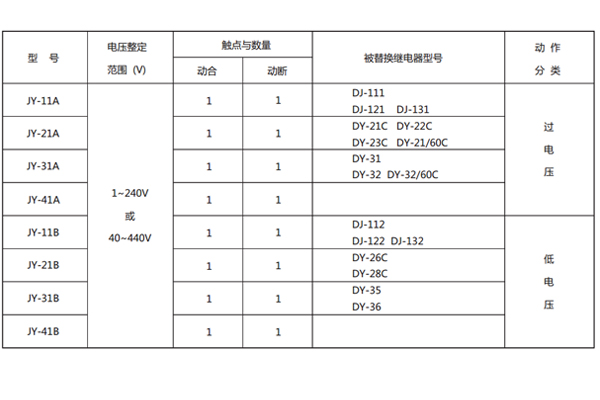 老型號對照表 老型號對照表