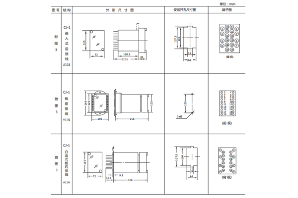 開孔尺寸 開孔尺寸