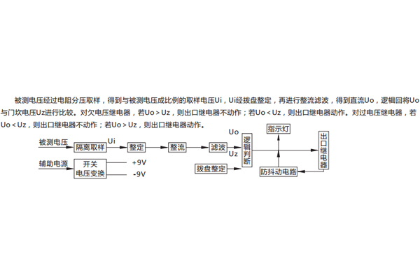 原理說明 原理說明