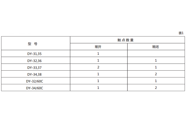 技術數據