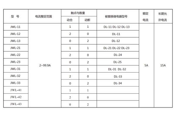 JWL-22型號(hào)與被替換老型號(hào)對照表1.jpg