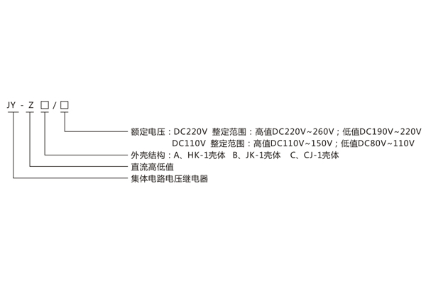 型號命名及含義 型號命名及含義