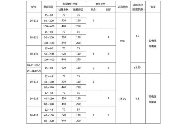技術參數