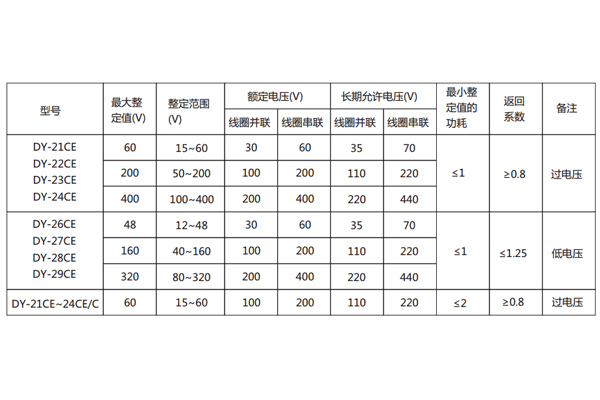技術參數 技術參數