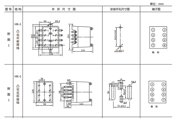 開孔尺寸 開孔尺寸