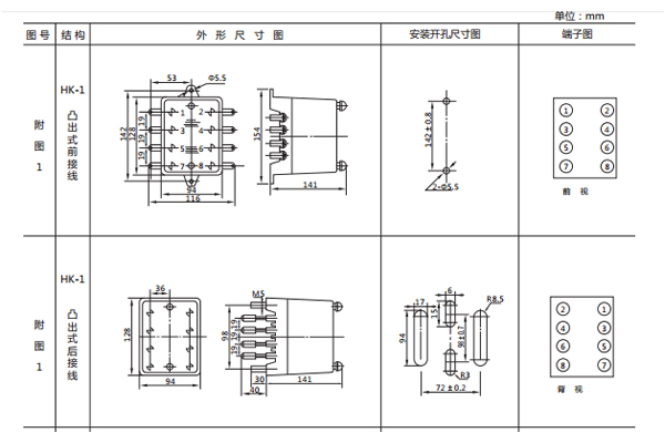 開孔尺寸 開孔尺寸