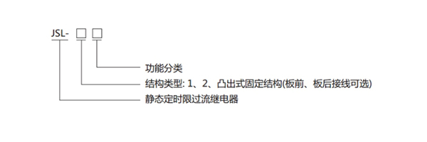 JSL-12型號(hào)分類(lèi)及含義 JSL-12型號(hào)分類(lèi)及含義1.jpg